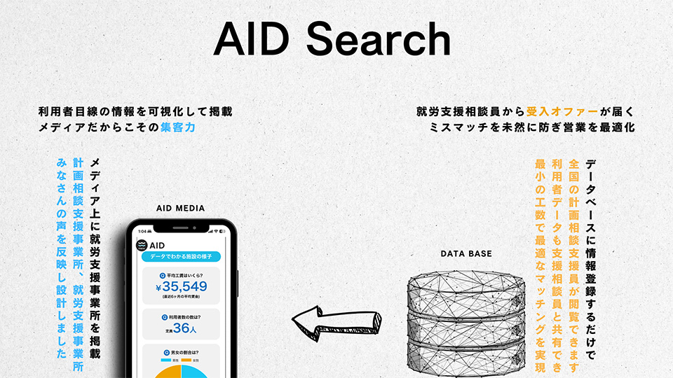 施設掲載したい方